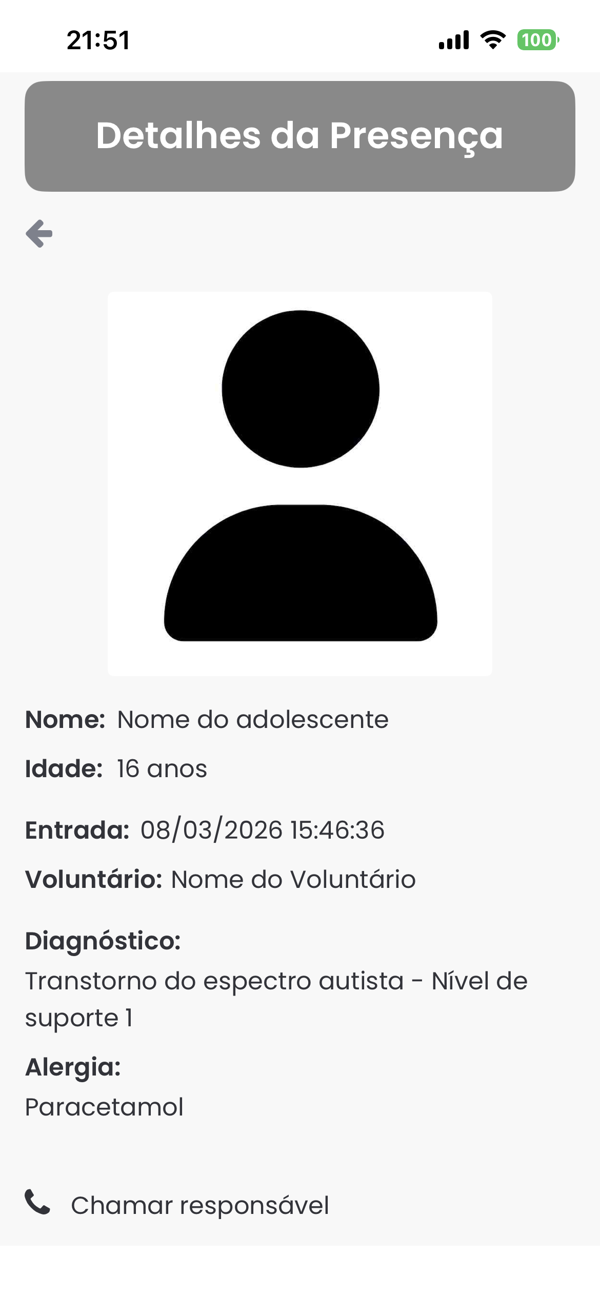 Painel do Líder de Célula / PG